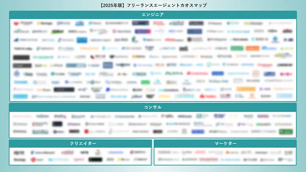 カオスマップ